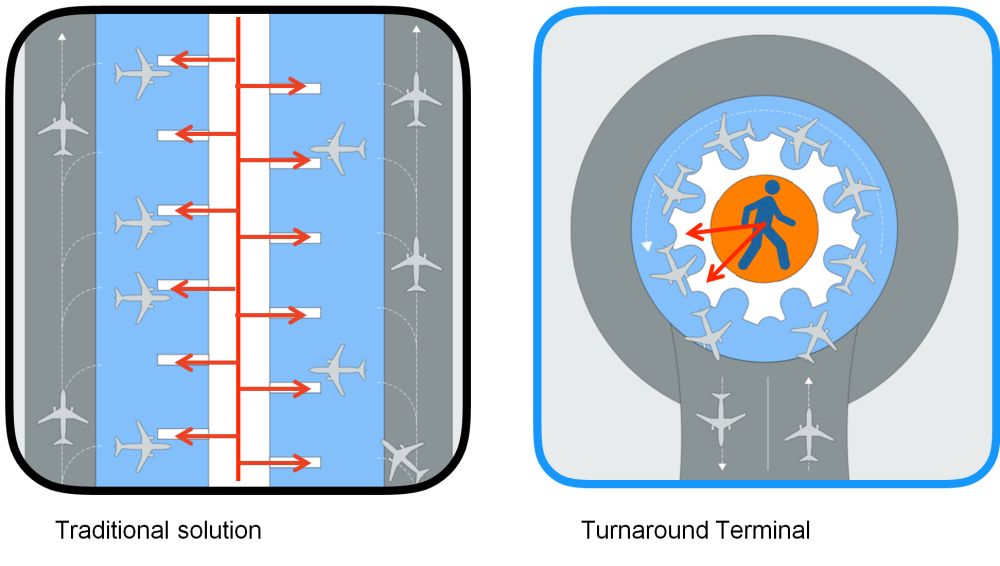 Turnaround terminal _ RAU Architects