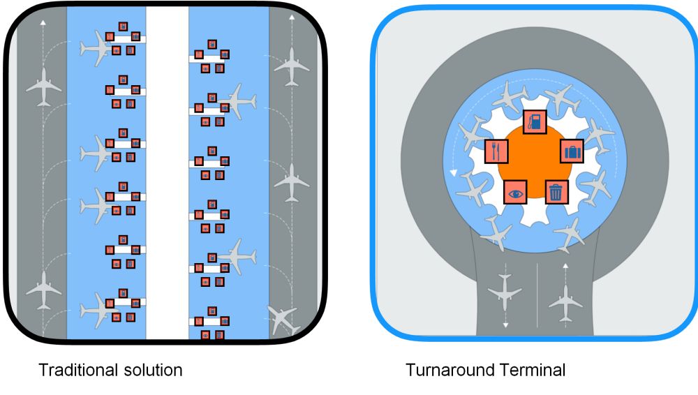 Turnaround terminal _ RAU Architects