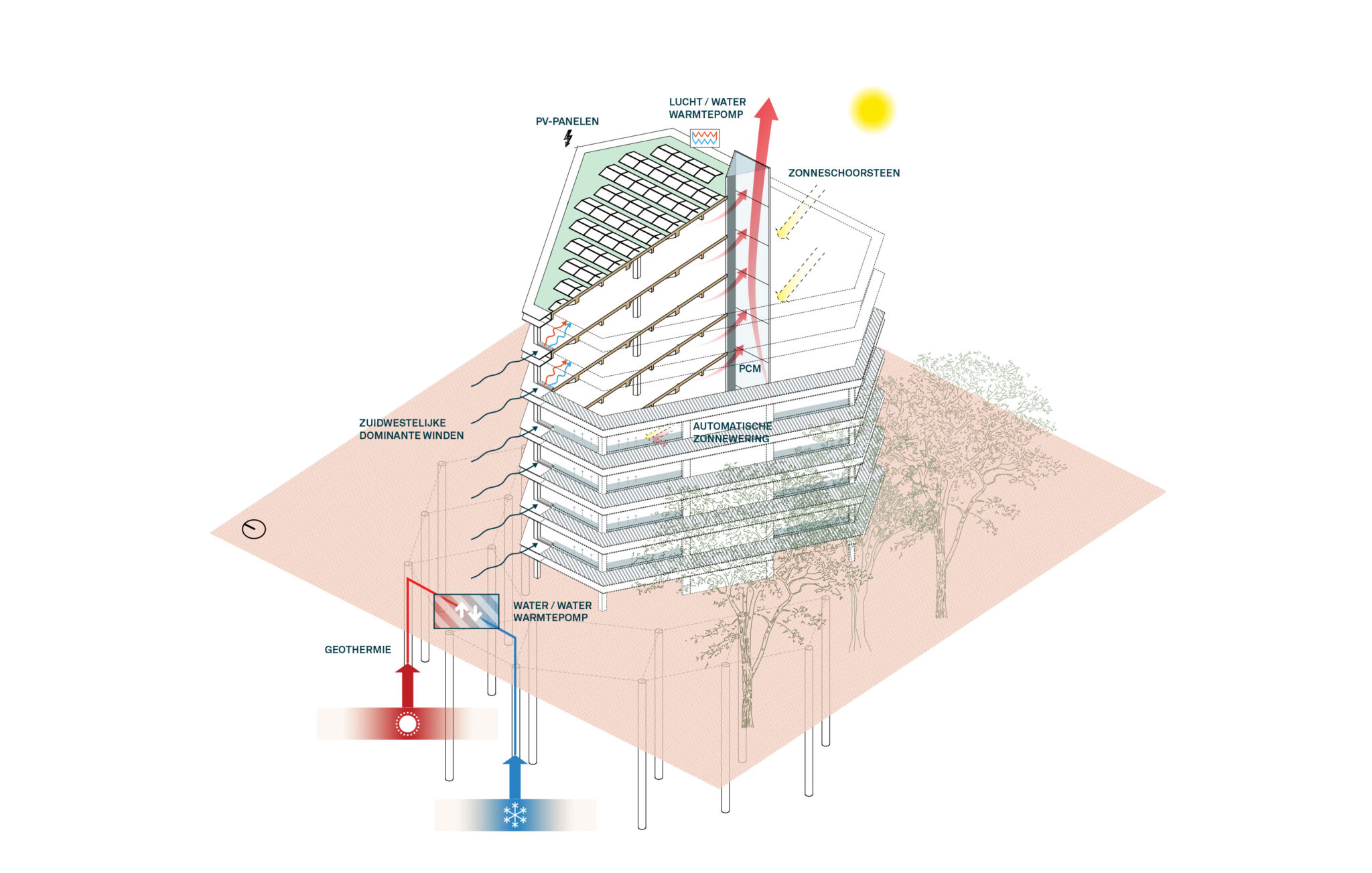 Leiedal RAU Architects Sustainability Scheme